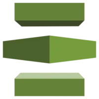AWS Certificate Manager Integration