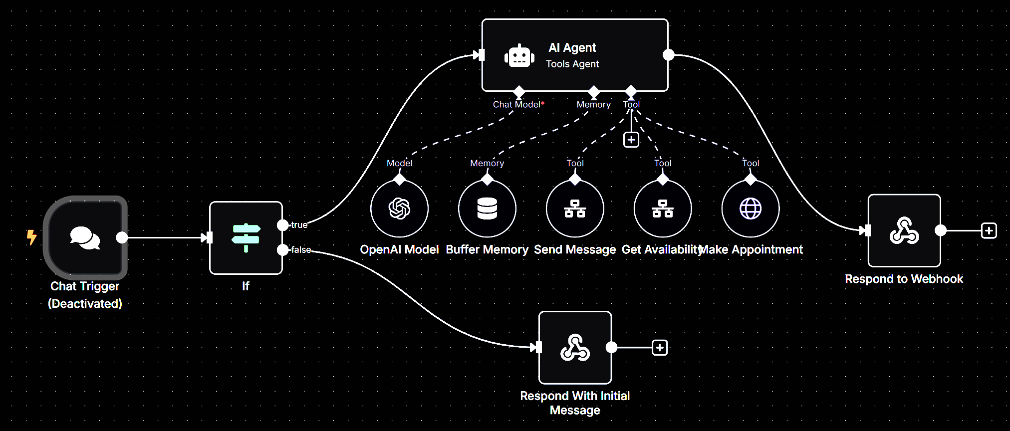 Smart workflow triggered by real-time lead behavior using EsharaAI