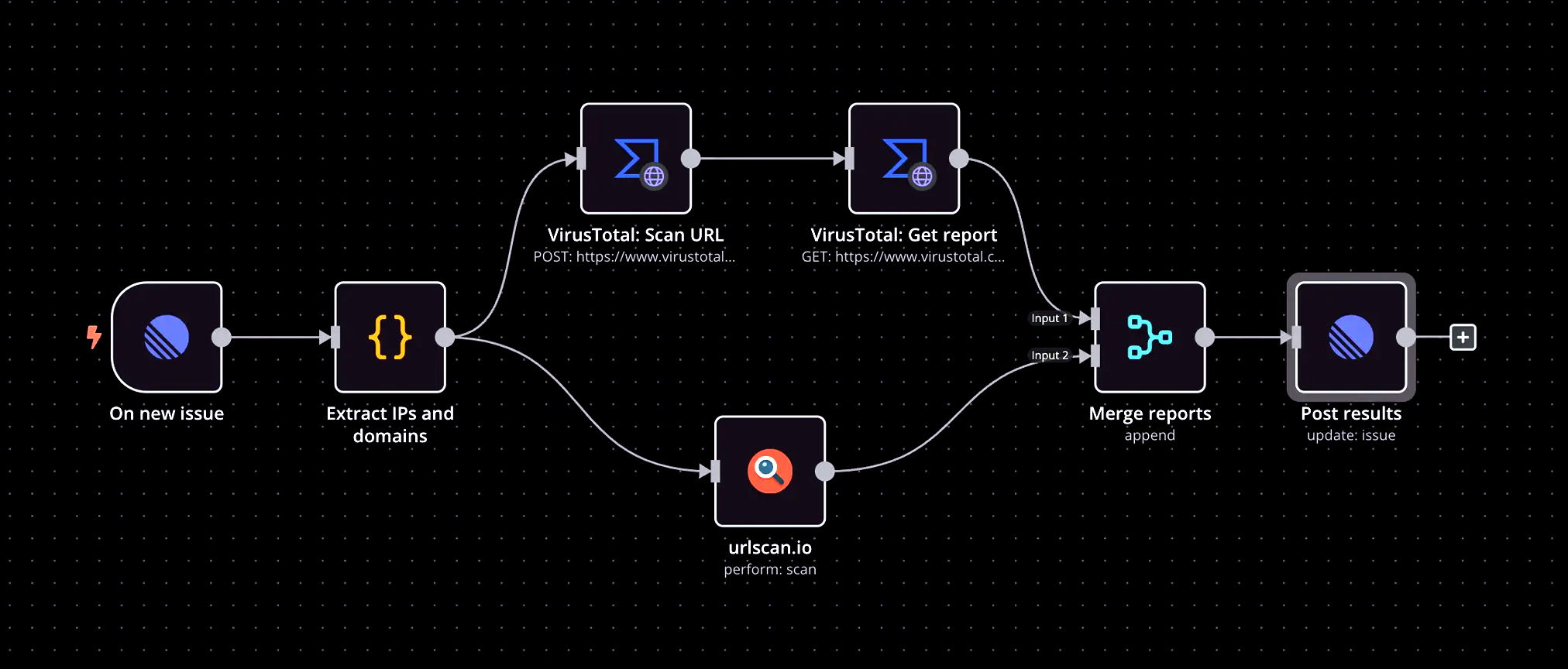 Context-aware automation setup in EsharaAI platform interface